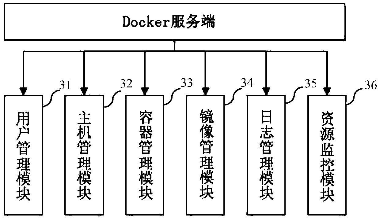 Container visualization system based on Docker
