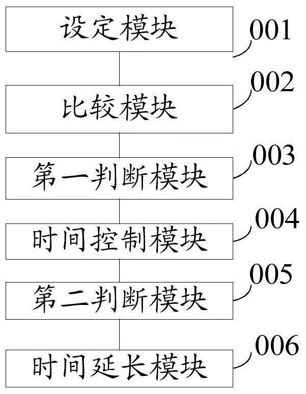 Intelligent numerical control valve exhaust control method, device and system