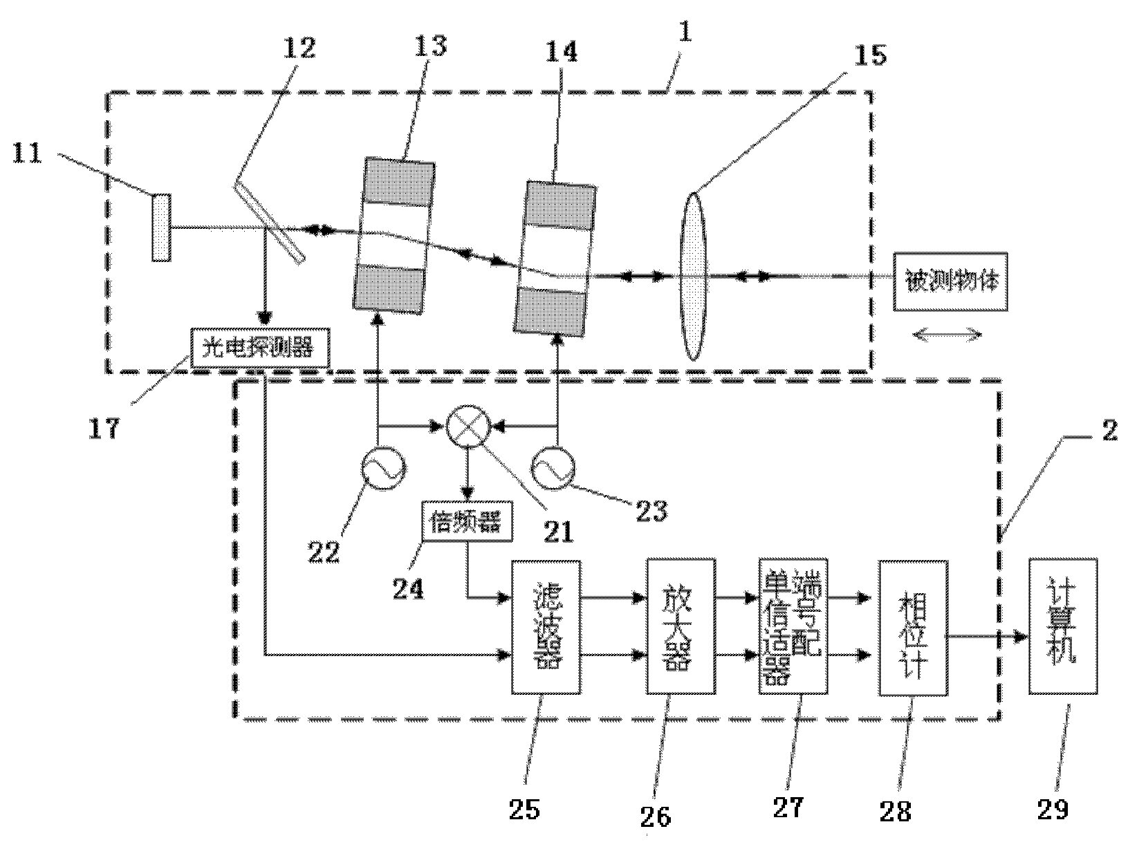 Displacement data processing method based on microchip laser feedback interferometer