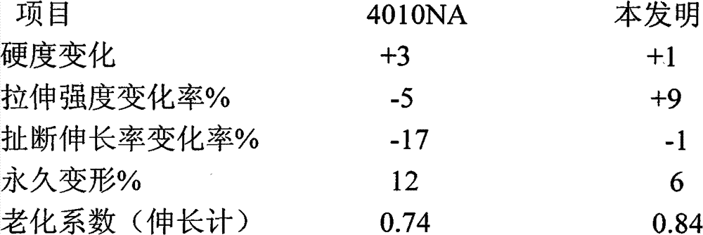 Composition of N-4(anilinophenyl)maleimide and preparation method thereof
