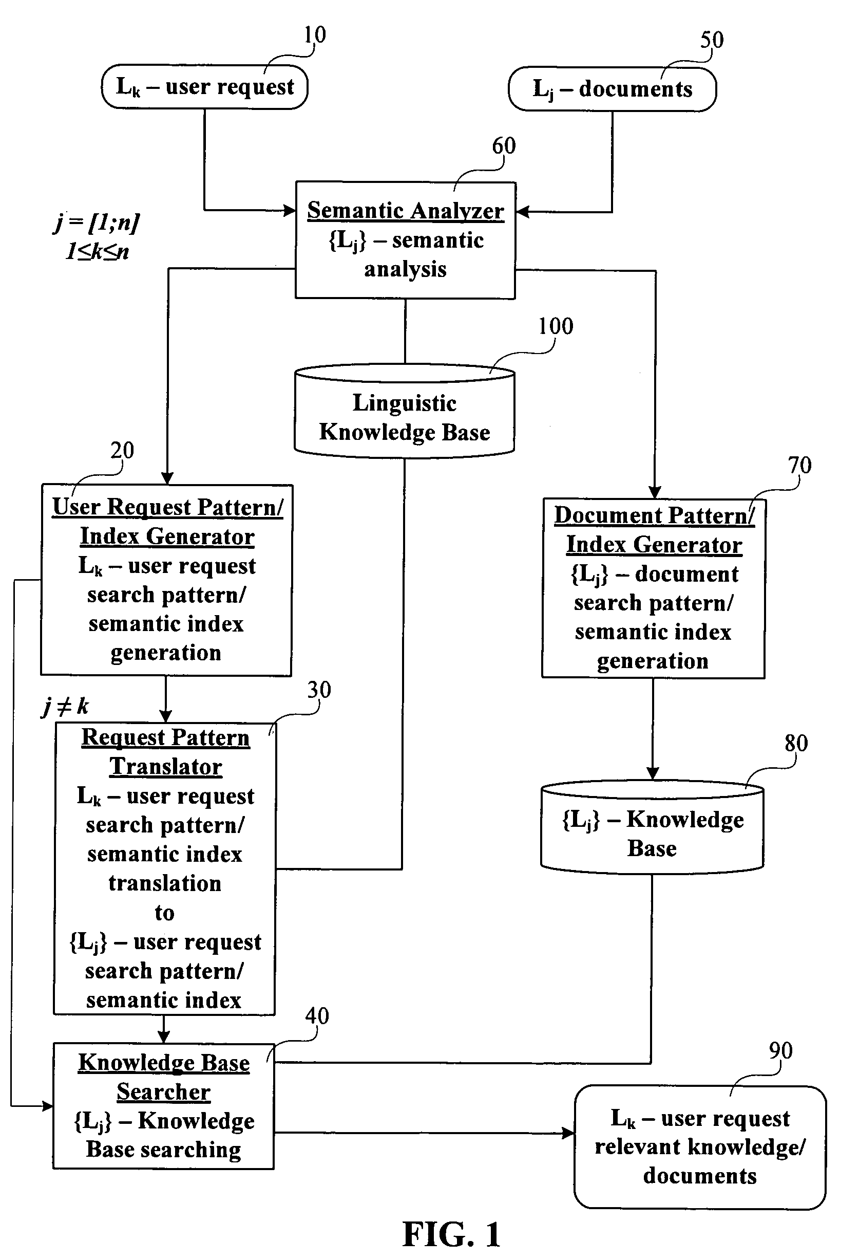 System and method for cross-language knowledge searching