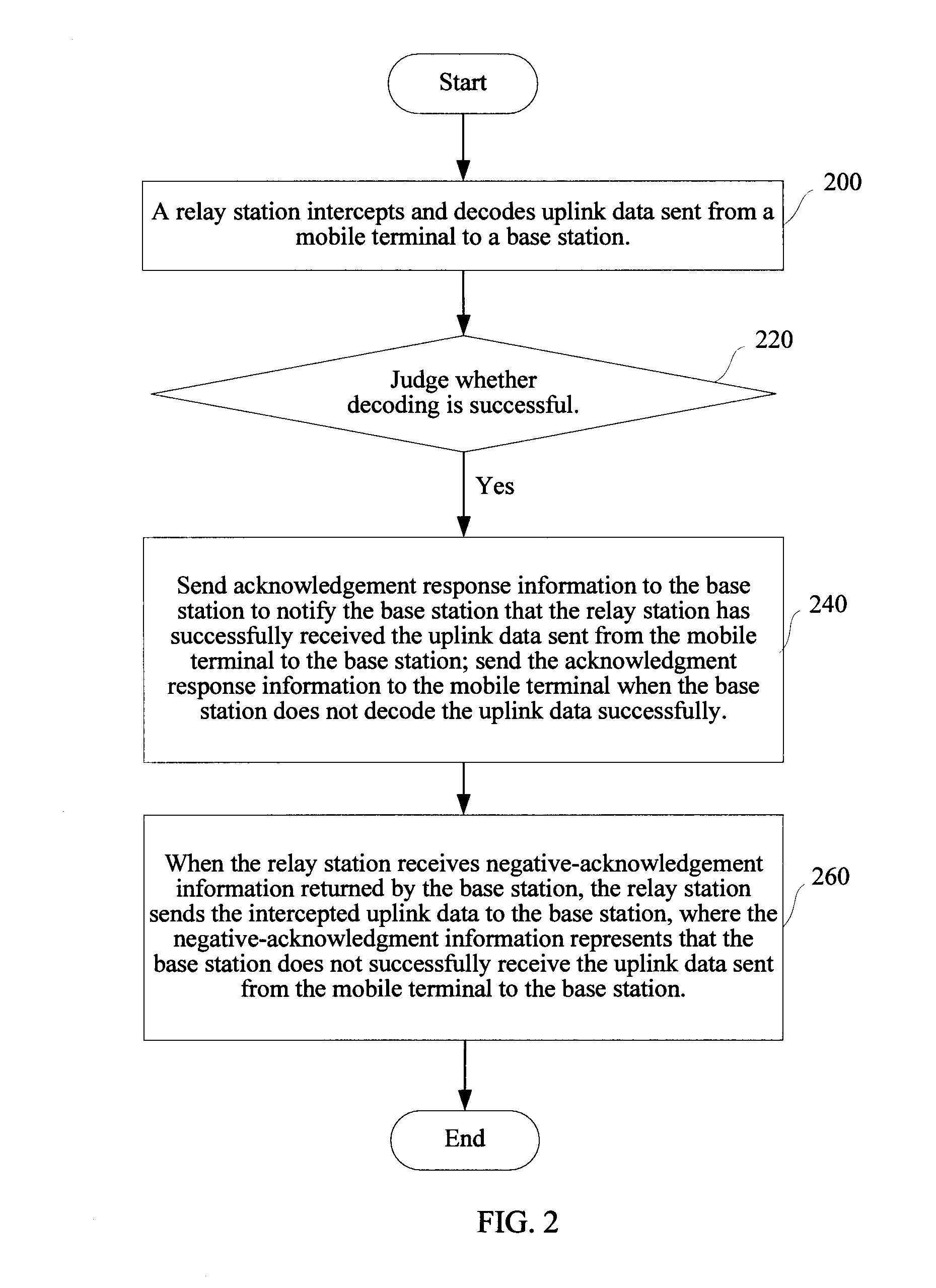 Uplink hybrid automatic repeat request method and device in a transparent relay network