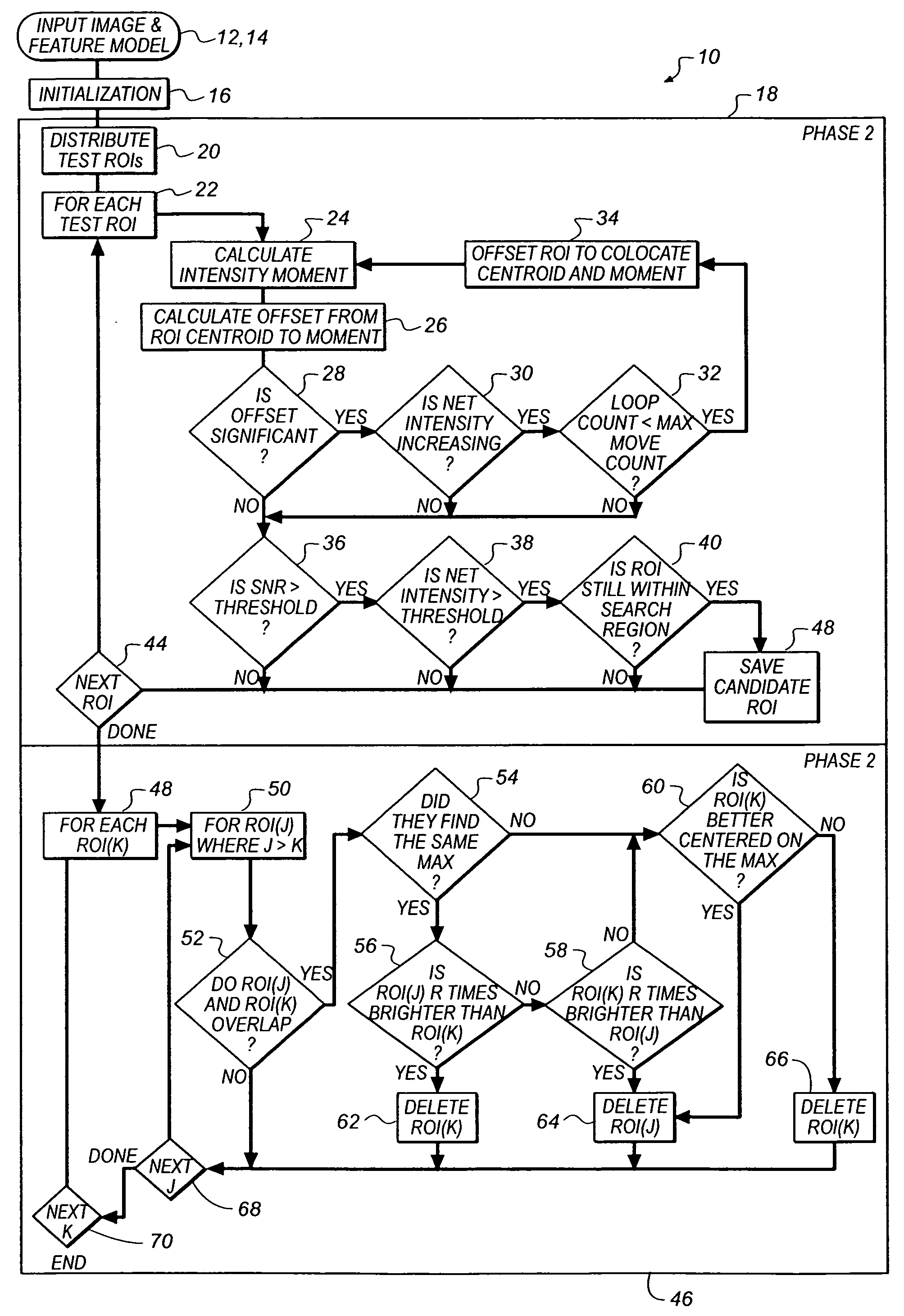 Moment based method for feature indentification in digital images