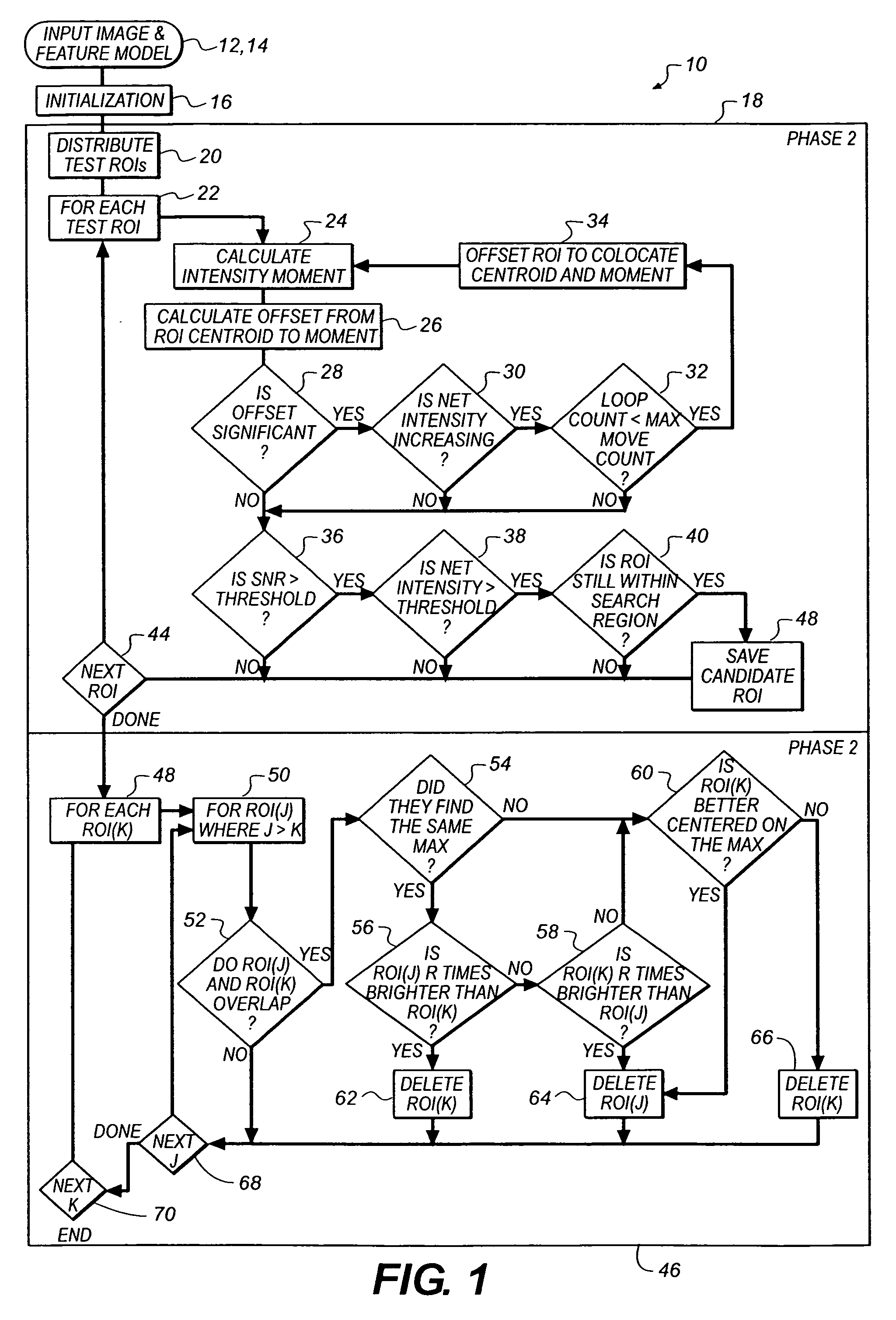 Moment based method for feature indentification in digital images