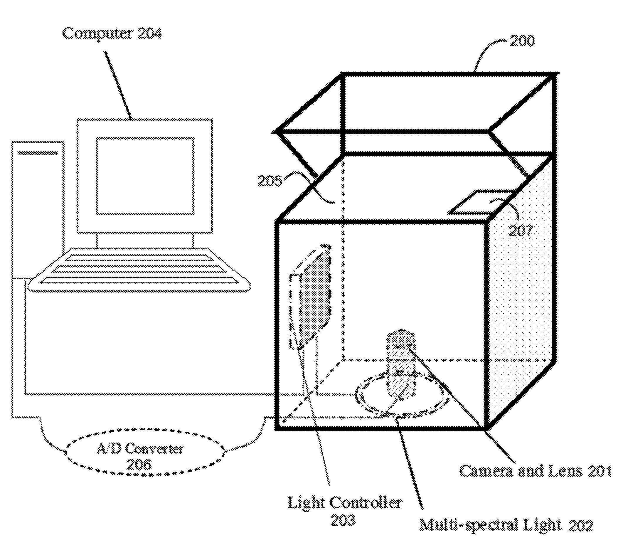 Method and system for multispectral palmprint verification