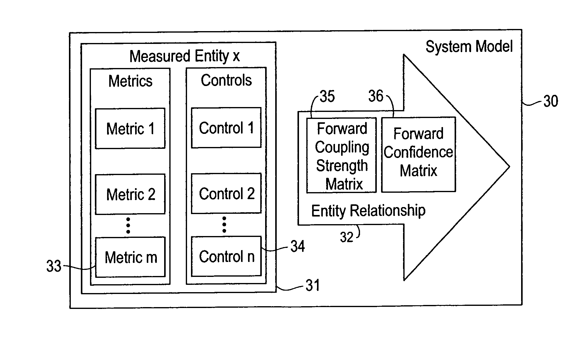 System and method for managing the performance of a computer system based on operational characteristics of the system components