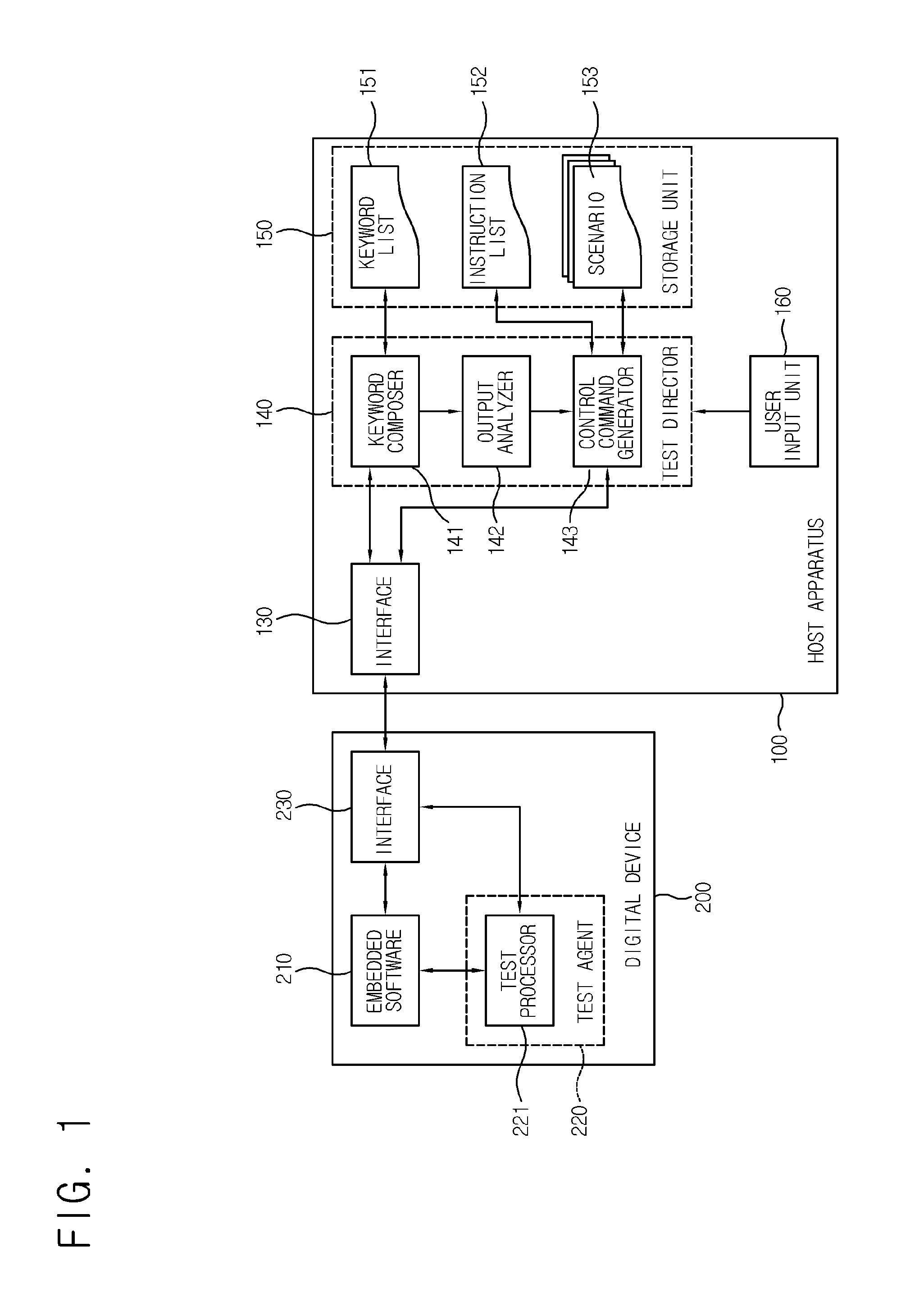Automatic testing apparatus for embedded software, automatic testing method thereof and test scenario composing method