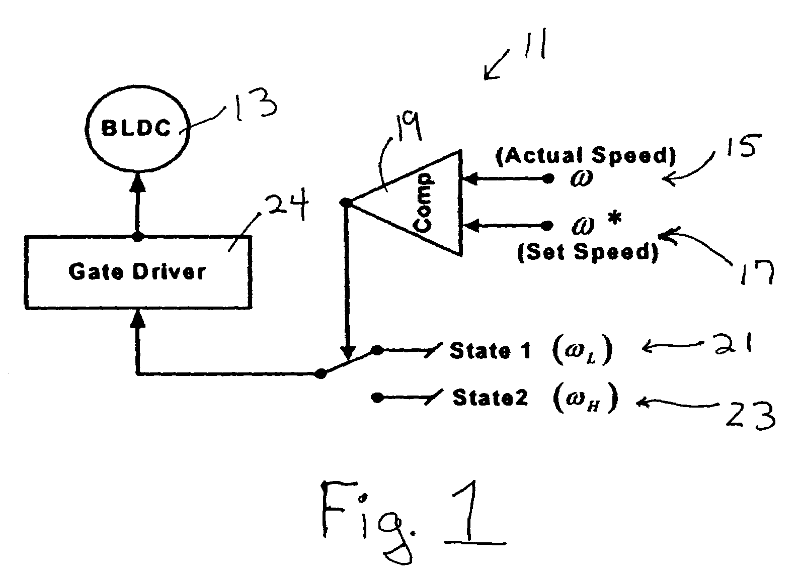 Digital control of motor drives