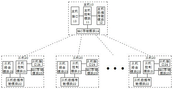 Intelligent household wireless ad-hoc network communication system, networking method and working method