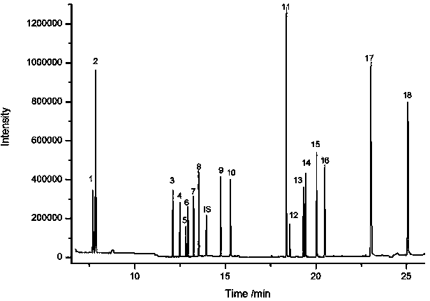 GC-MS/MS (gas chromatography-mass spectrometer/mass spectrometer) technique-based method for analyzing migration volume from photoinitiator to MPPO (modified polyphenylene oxide) in printing packaging paper