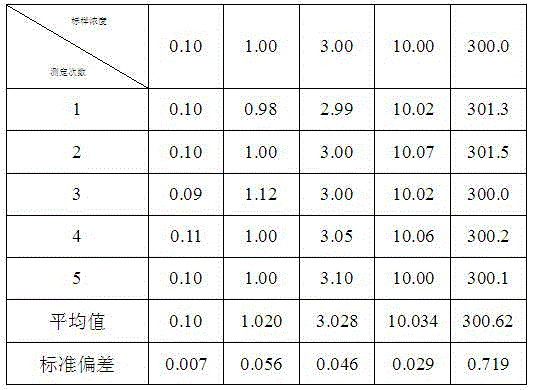 Method for preparing buffering agent for SBA series biological sensor