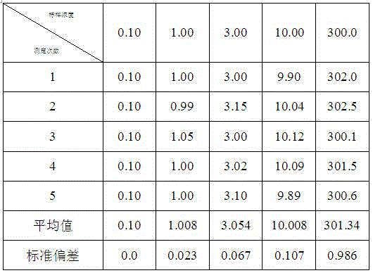 Method for preparing buffering agent for SBA series biological sensor