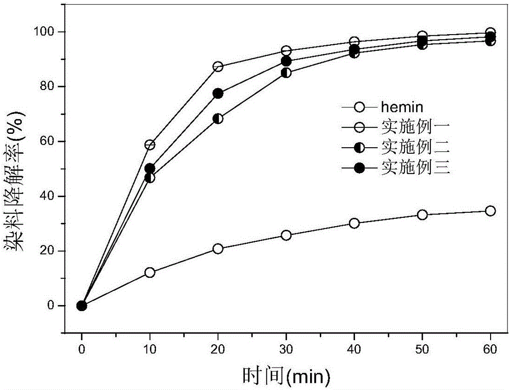 Polyacrylonitrile fiber-hemin biomimetic catalyst and preparation method thereof