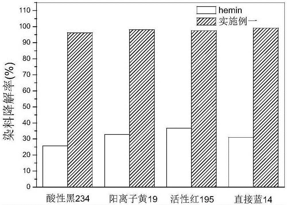 Polyacrylonitrile fiber-hemin biomimetic catalyst and preparation method thereof