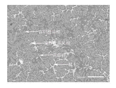 Zinc-based alloy used in steel hot dipping, and preparation method thereof
