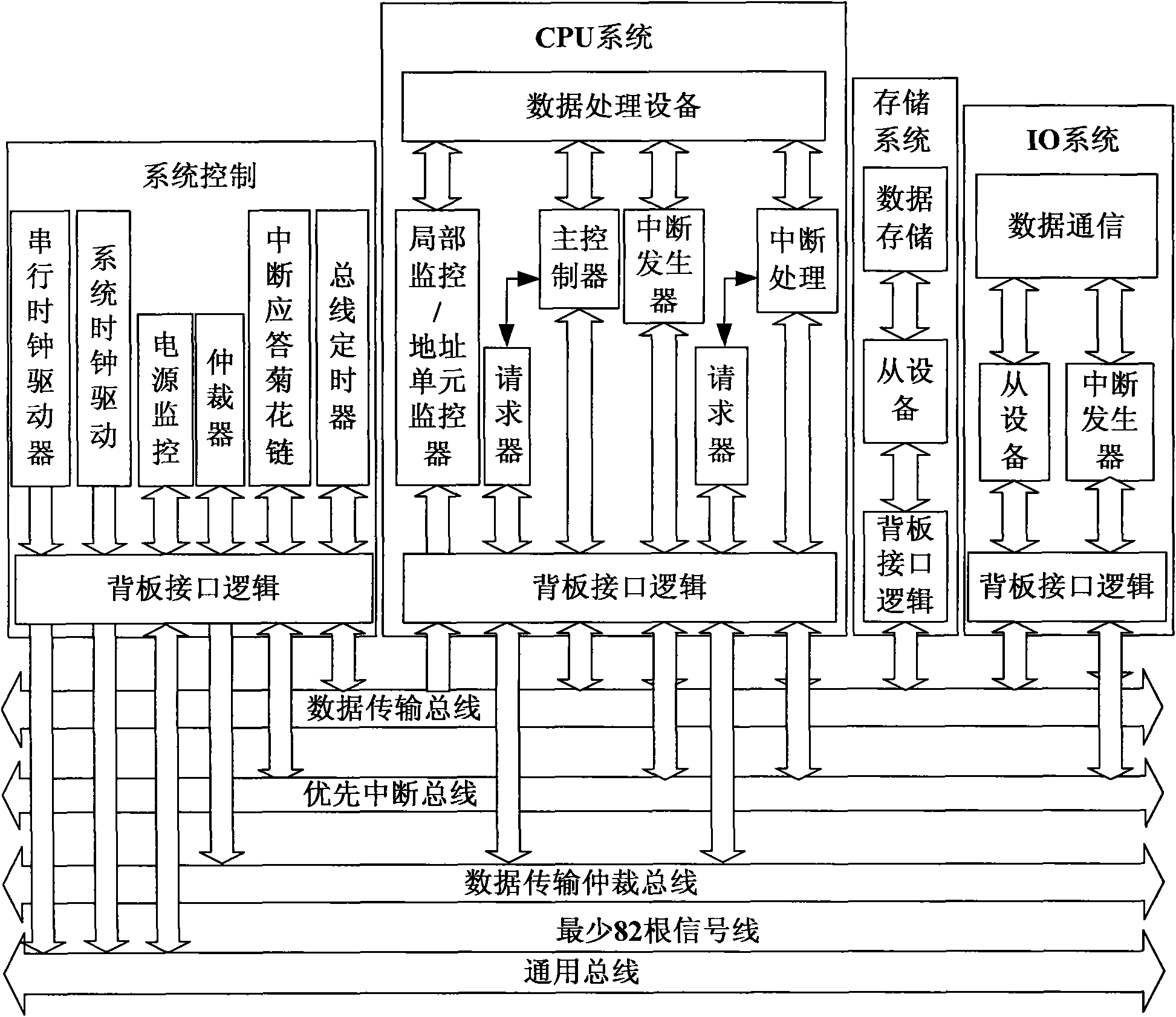 Computer system and method for monitoring bus of same