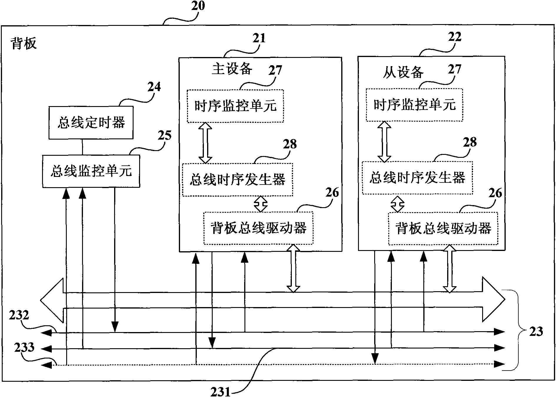 Computer system and method for monitoring bus of same