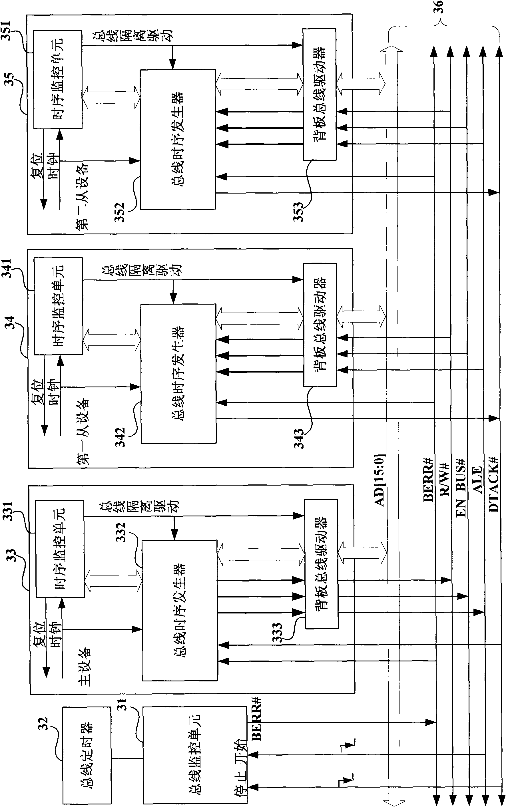 Computer system and method for monitoring bus of same