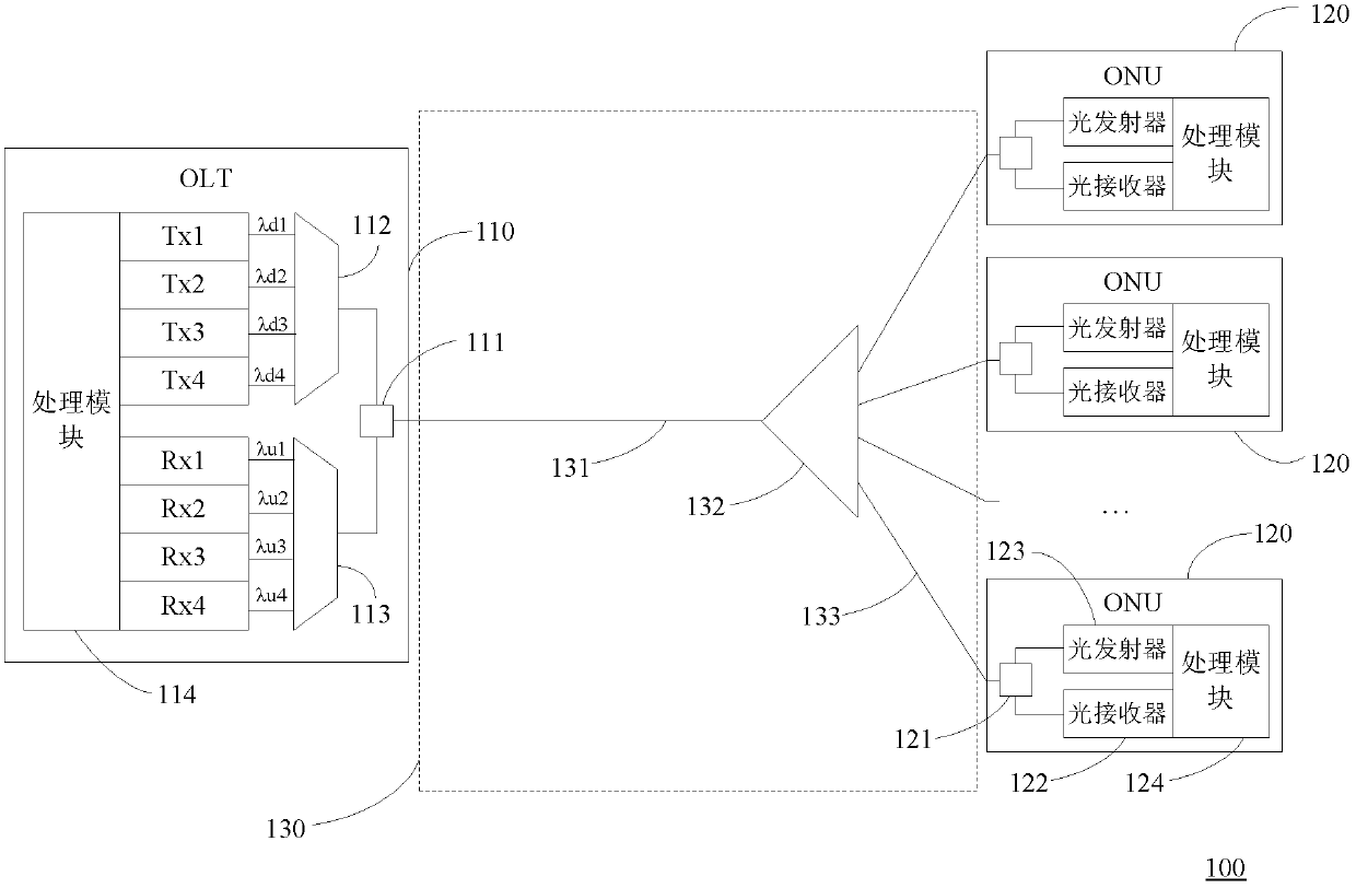 Energy saving method, device and system for passive optical network