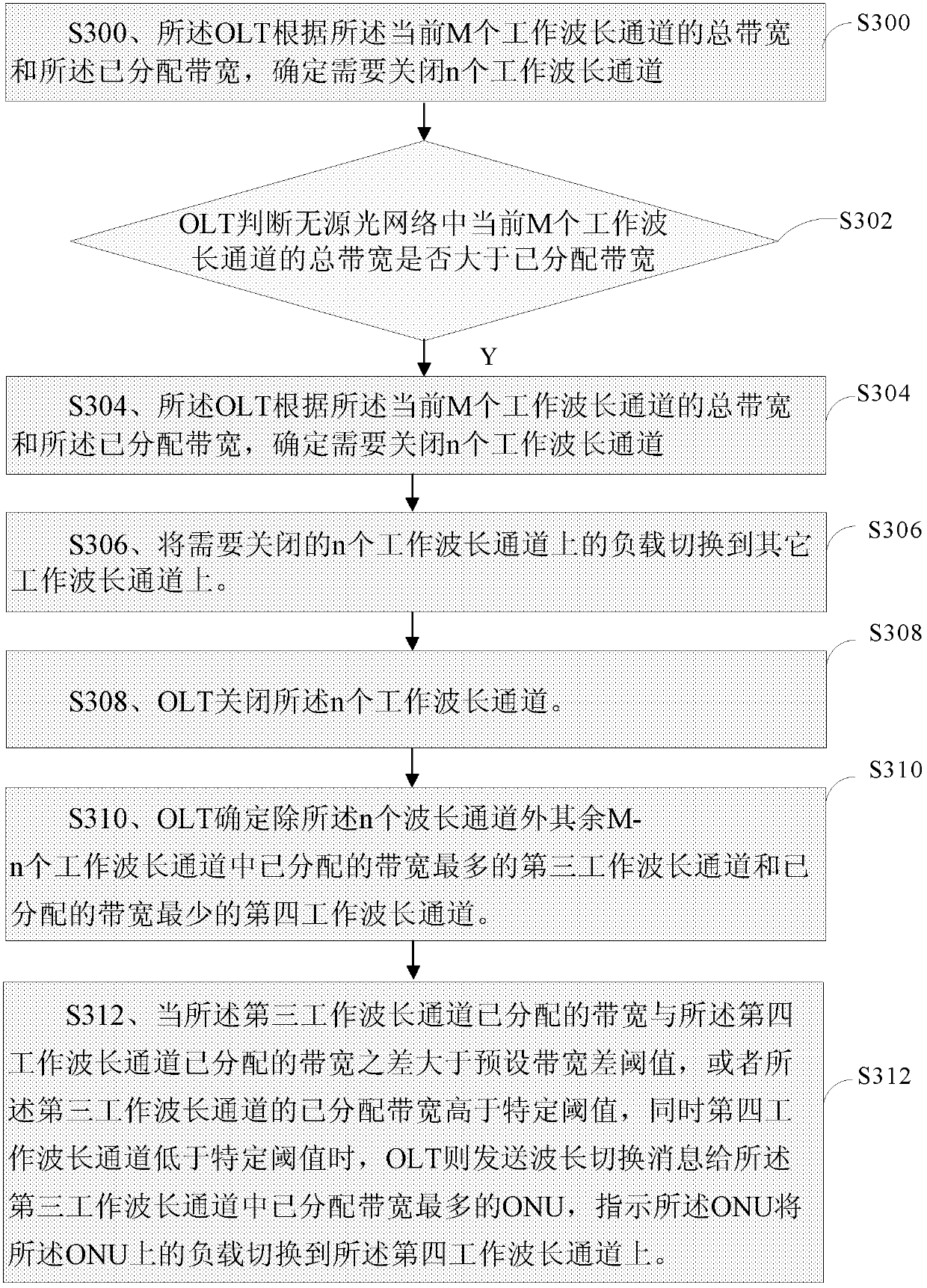 Energy saving method, device and system for passive optical network