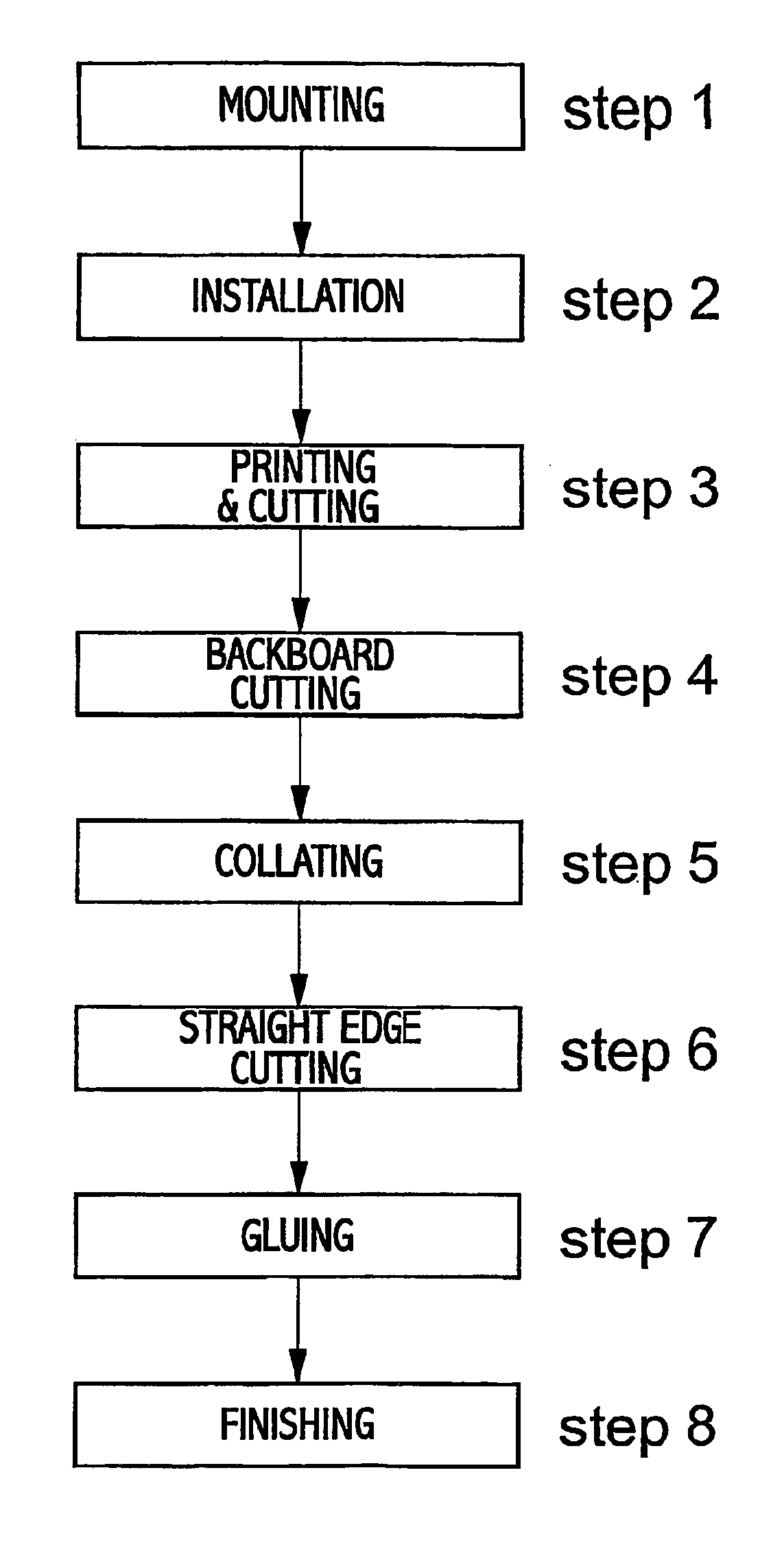 Notepad and process and apparatus for making same