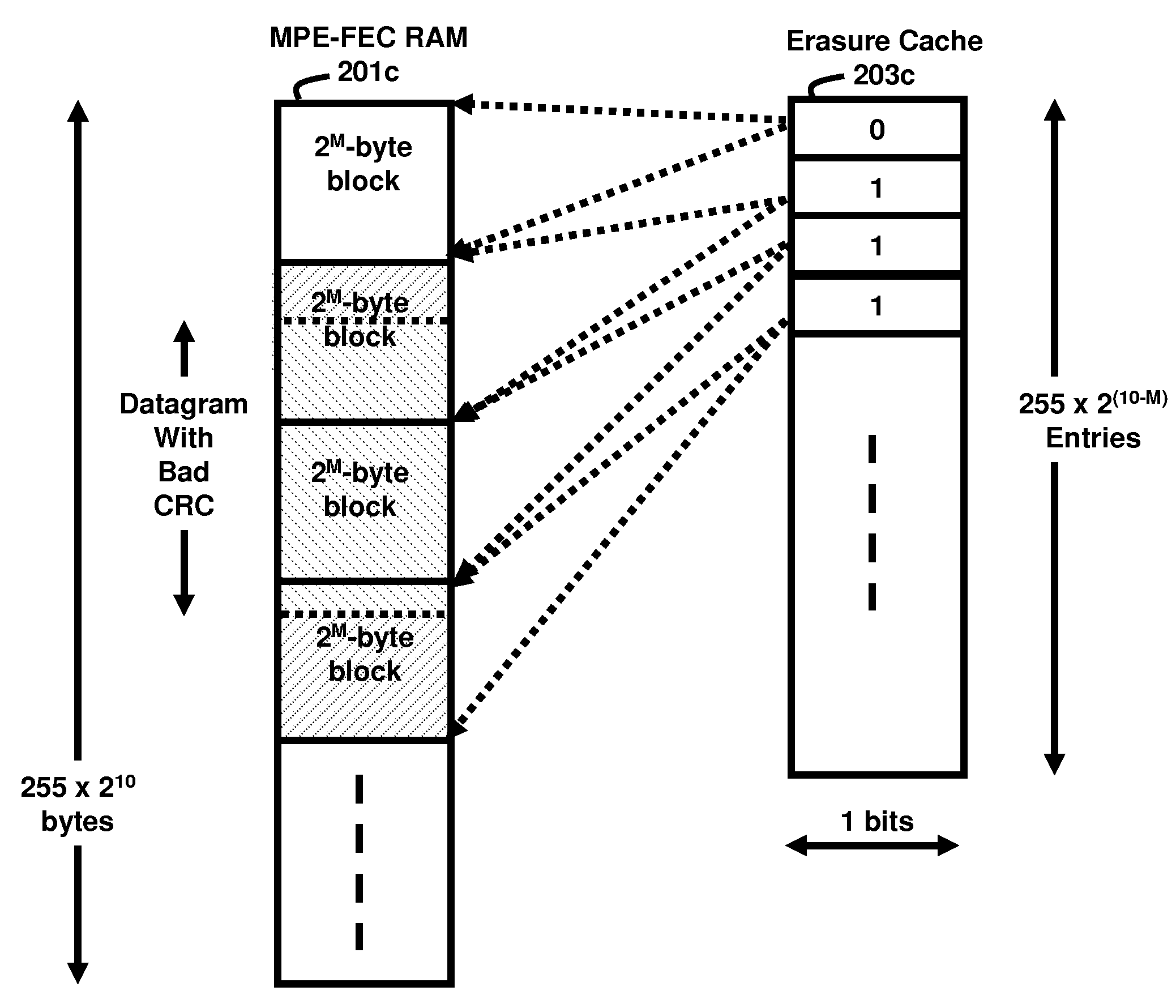 Compact mpe-fec erasure location cache memory for dvb-h receiver