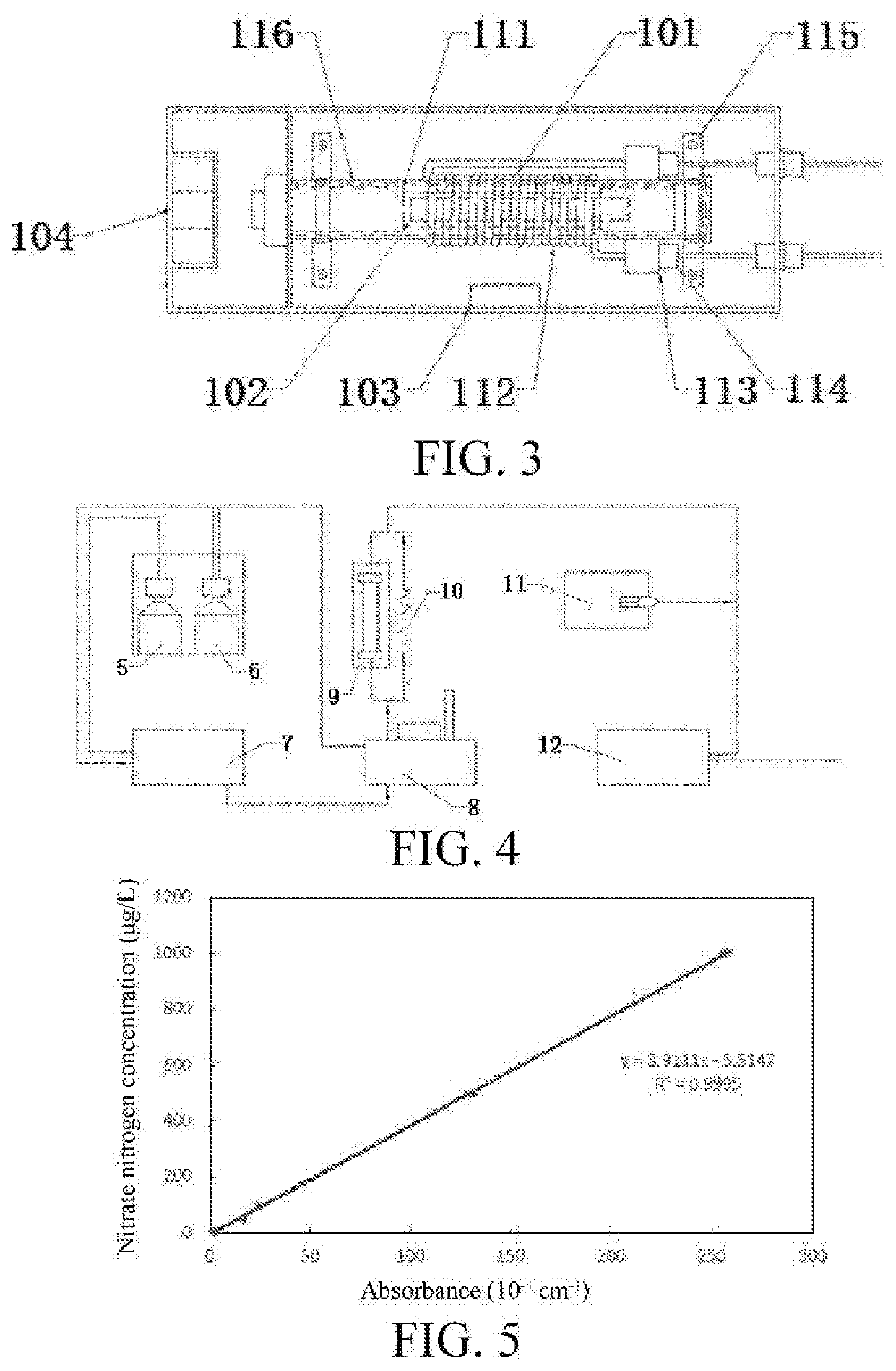Size exclusion chromatography-combined nitrogen detector and application method
