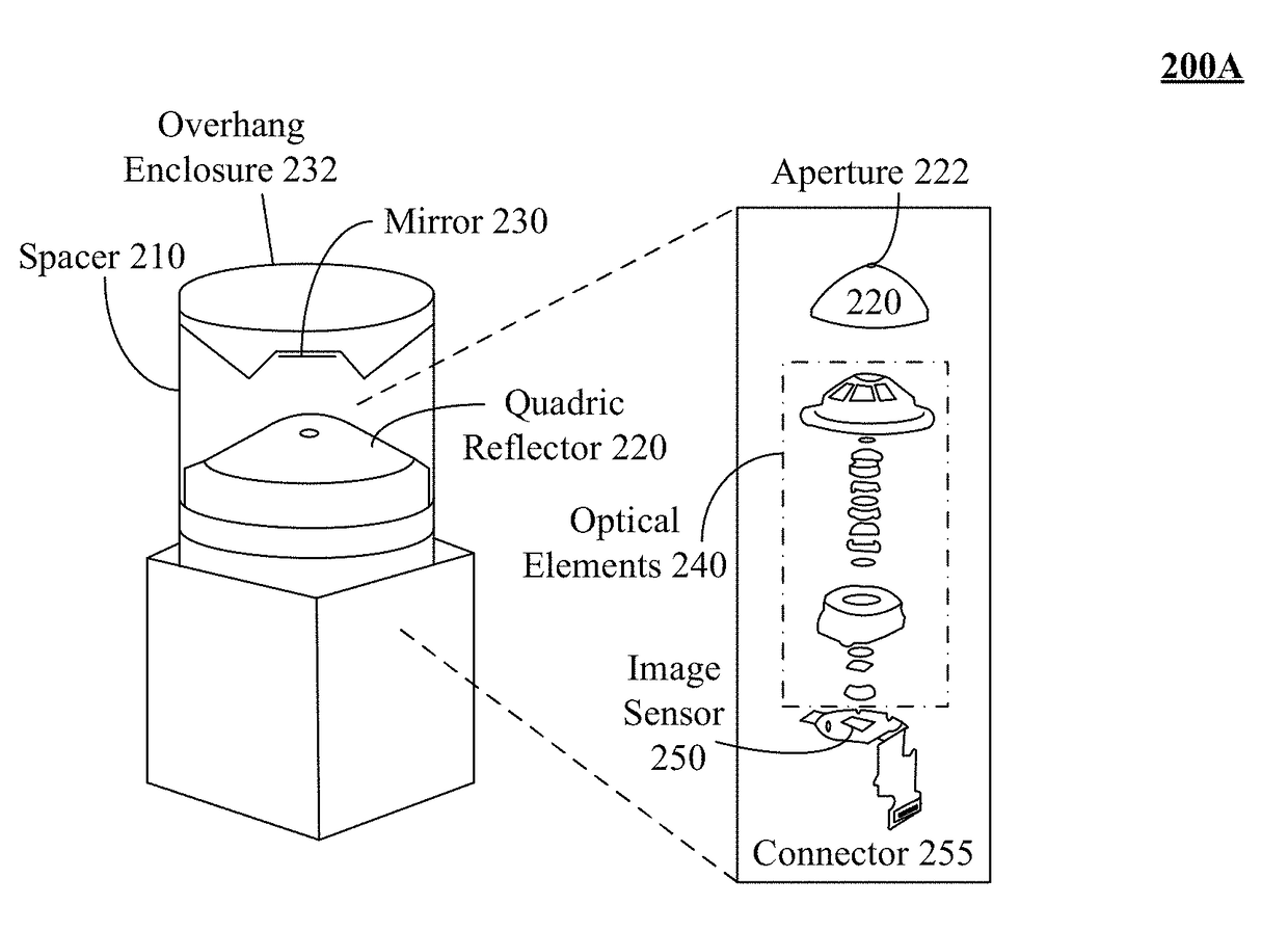 Overhang enclosure of a panoramic optical device to eliminate double reflection