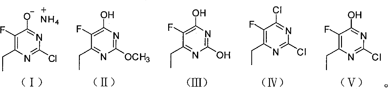 Synthesis method of 6-ethyl-4-hydroxyl-5-fluorine-2-cloro pyridine ammonium salt