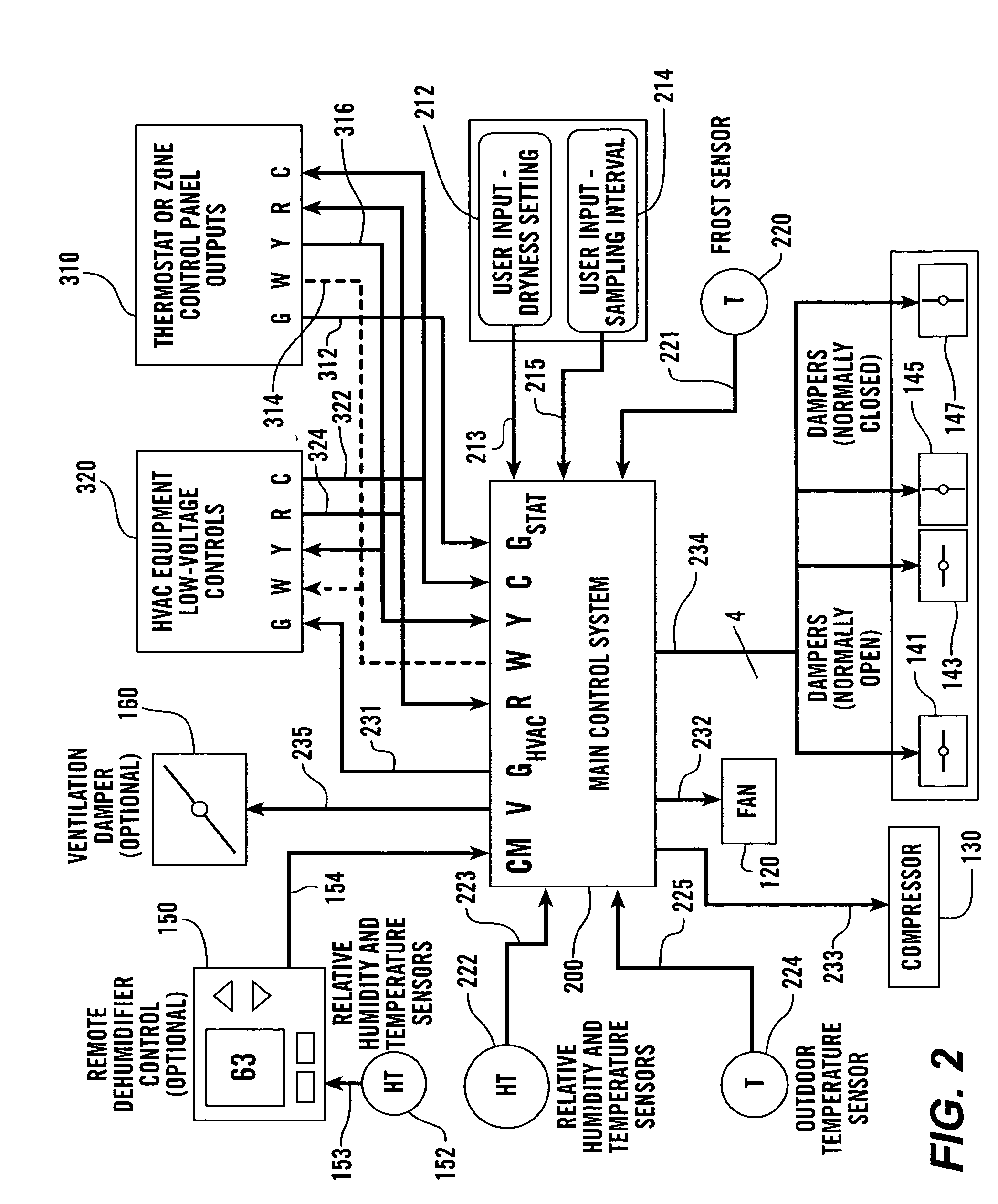 Systems and methods for whole-house dehumidification based on dew point measurements