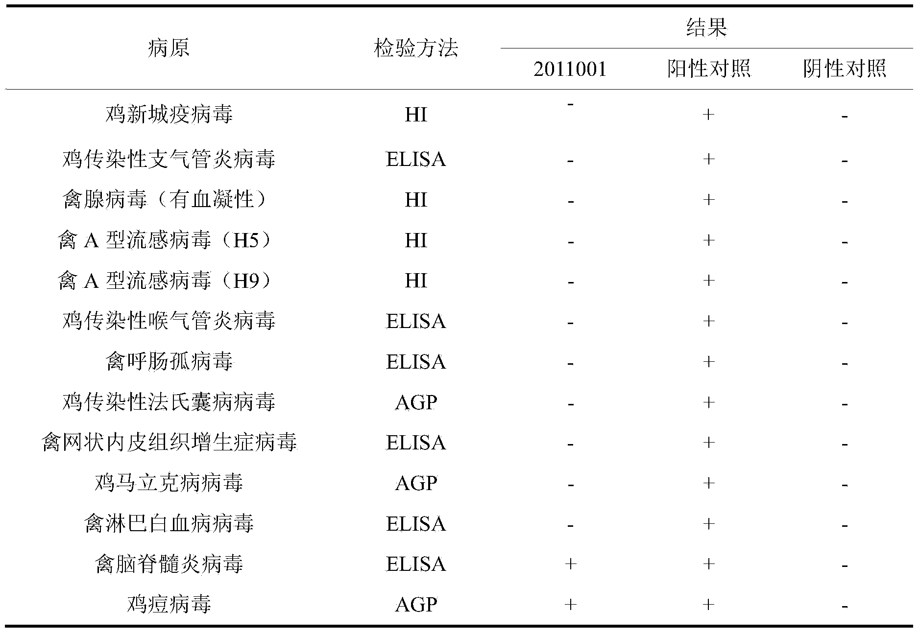 Avian Encephalomyelitis virus attenuated vaccine strain