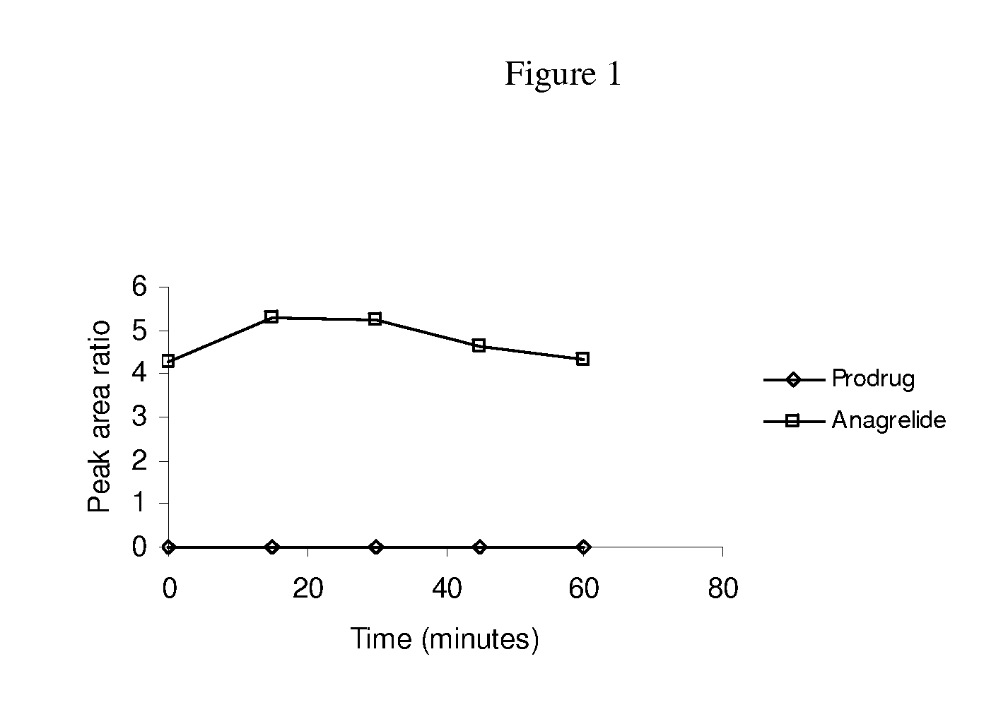 Substituted quinazolines