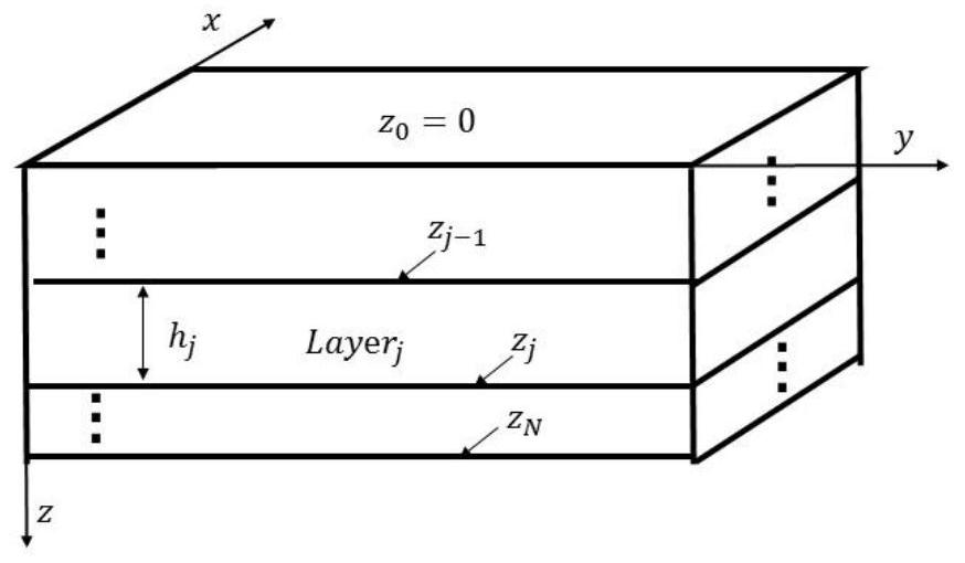 Thermal fluid-solid coupling transient response calculation method and device for porous elastic medium