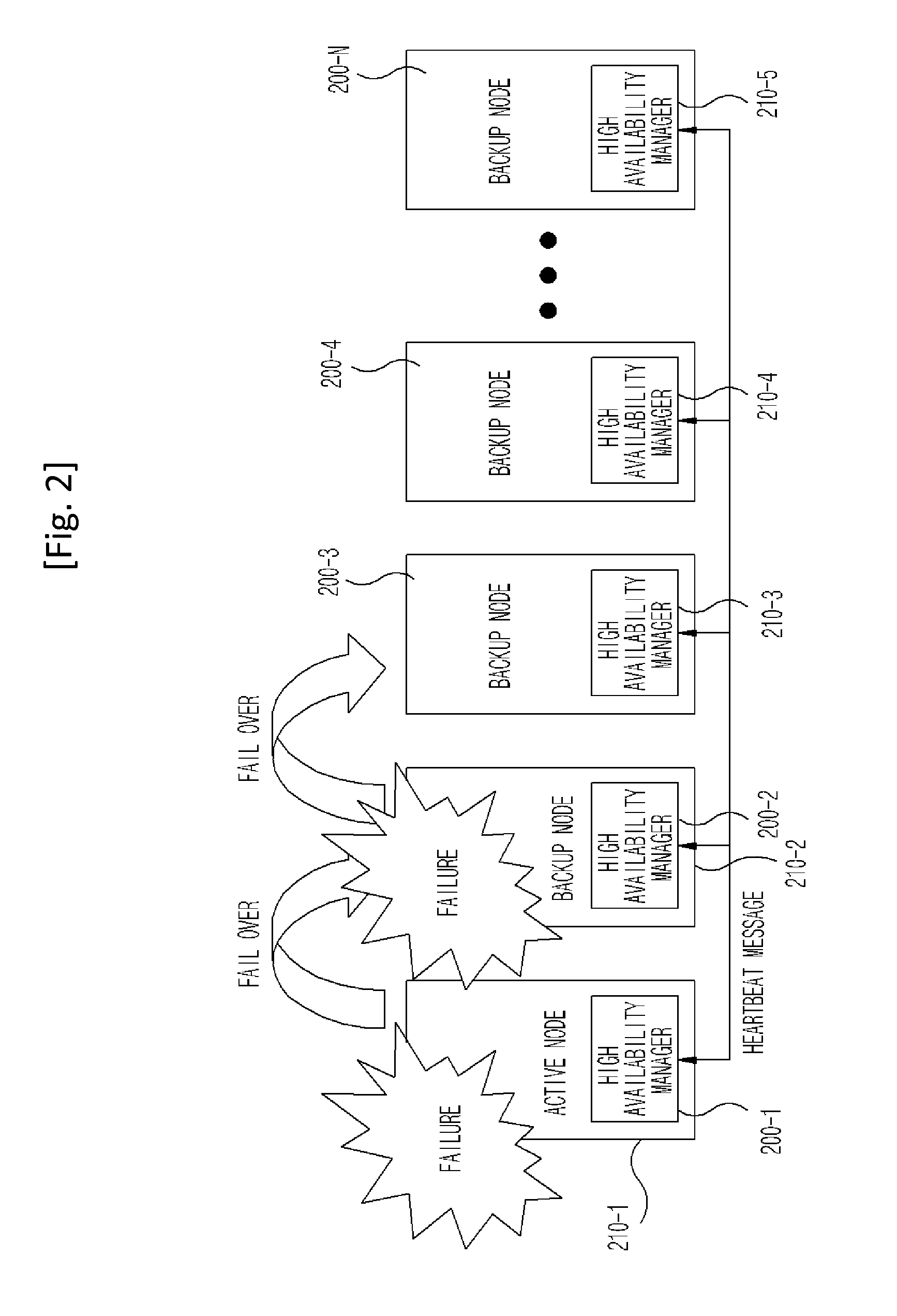 Virtualization based high availability cluster system and method for managing failure in virtualization based high availability cluster system