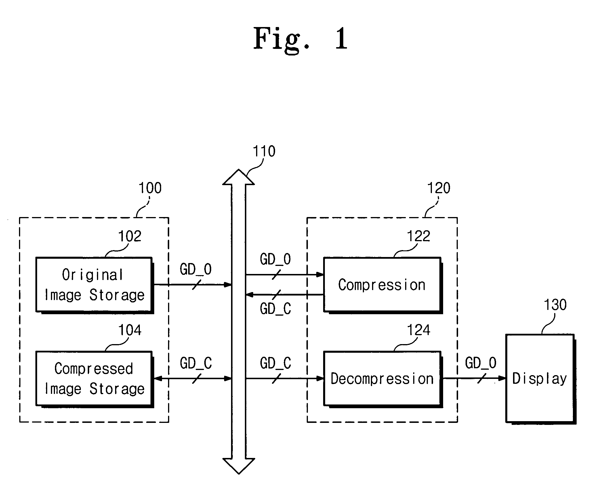Graphics display systems with data compression and methods of performing data compression of graphics data