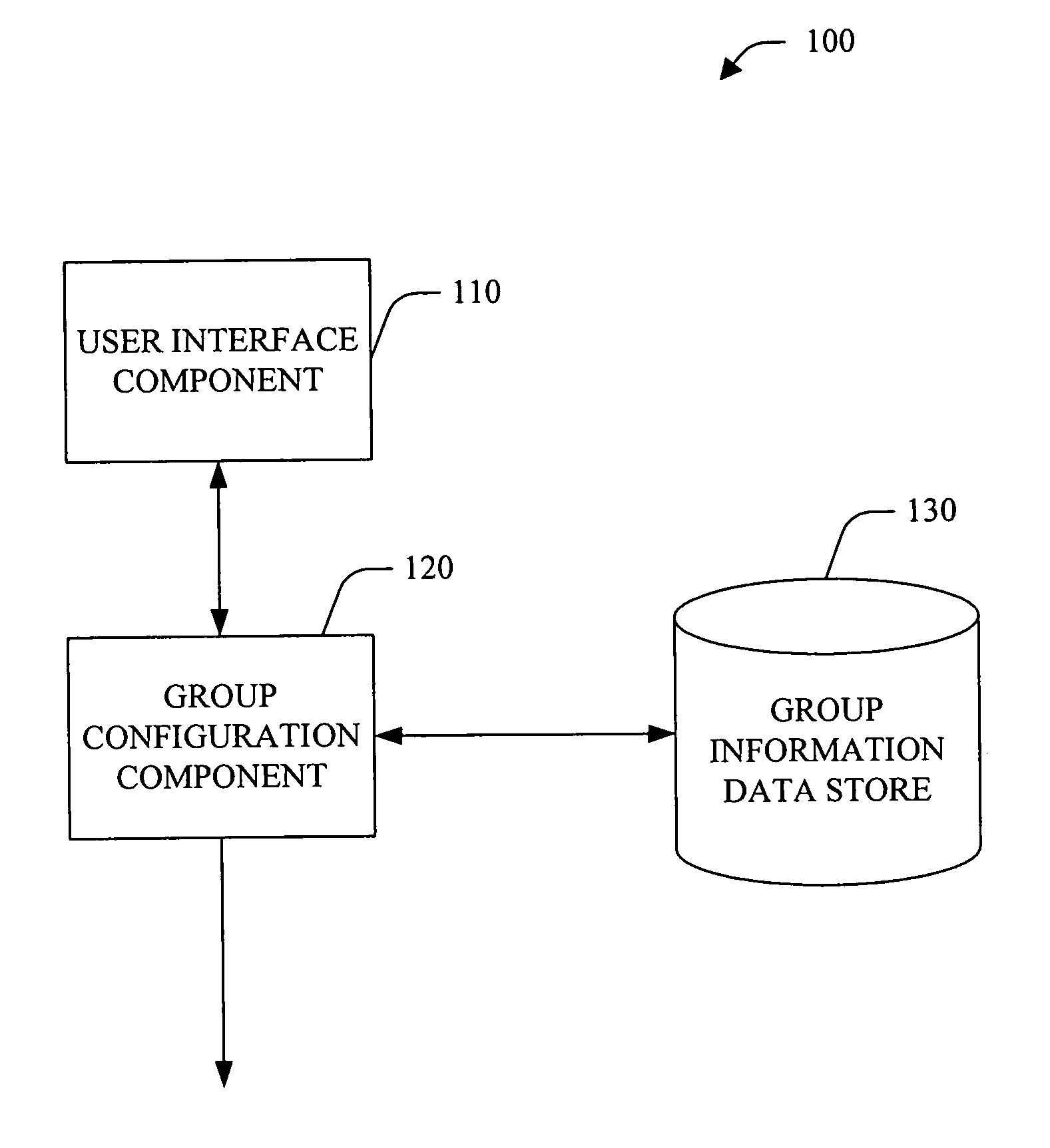 Dynamic group formation for social interaction