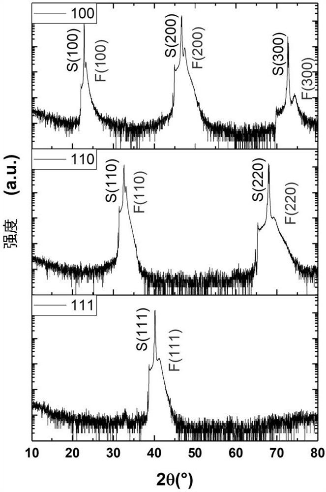 Preparation method of epitaxial growth lanthanum nickelate and lanthanum strontium manganese oxide film