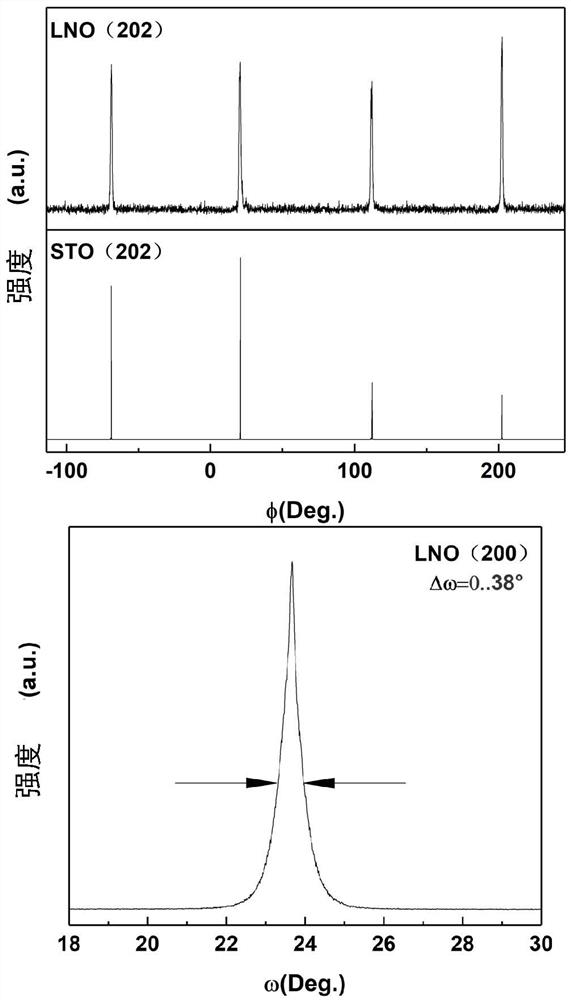 Preparation method of epitaxial growth lanthanum nickelate and lanthanum strontium manganese oxide film