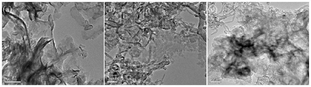 Preparation method and application of 2D-g-C3N4/1D-MWNTs/2D-rGO hybrid photocatalytic material