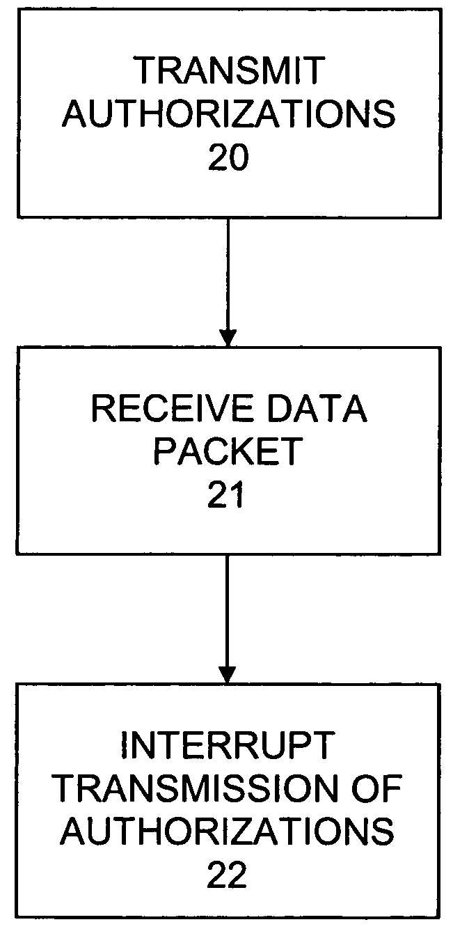 Method of transmitting a data packet