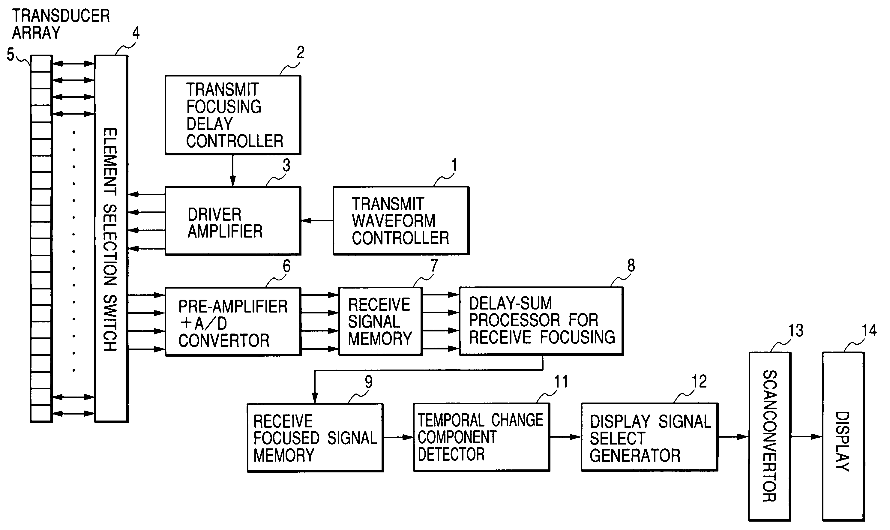 Ultrasonograph