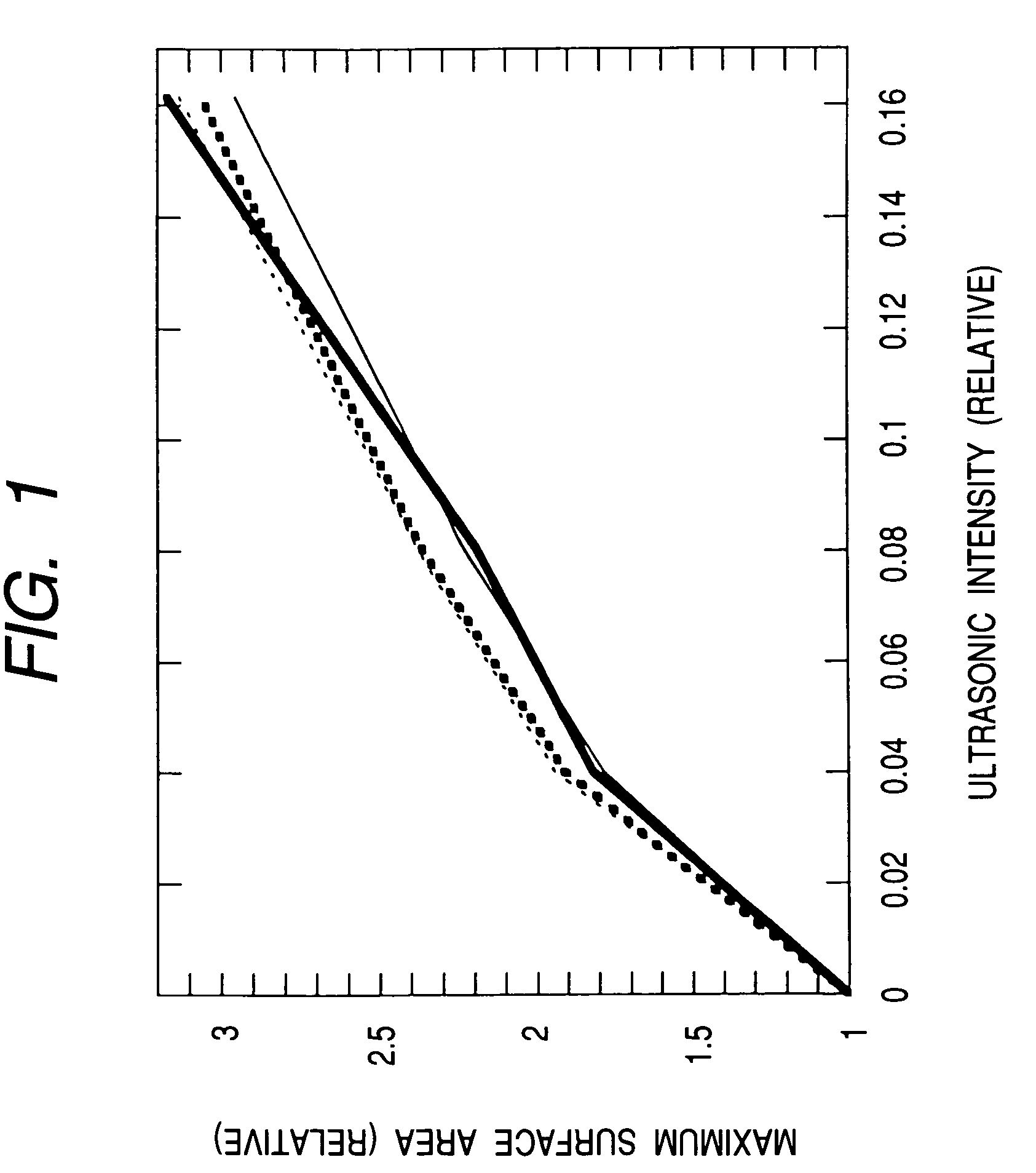 Ultrasonograph