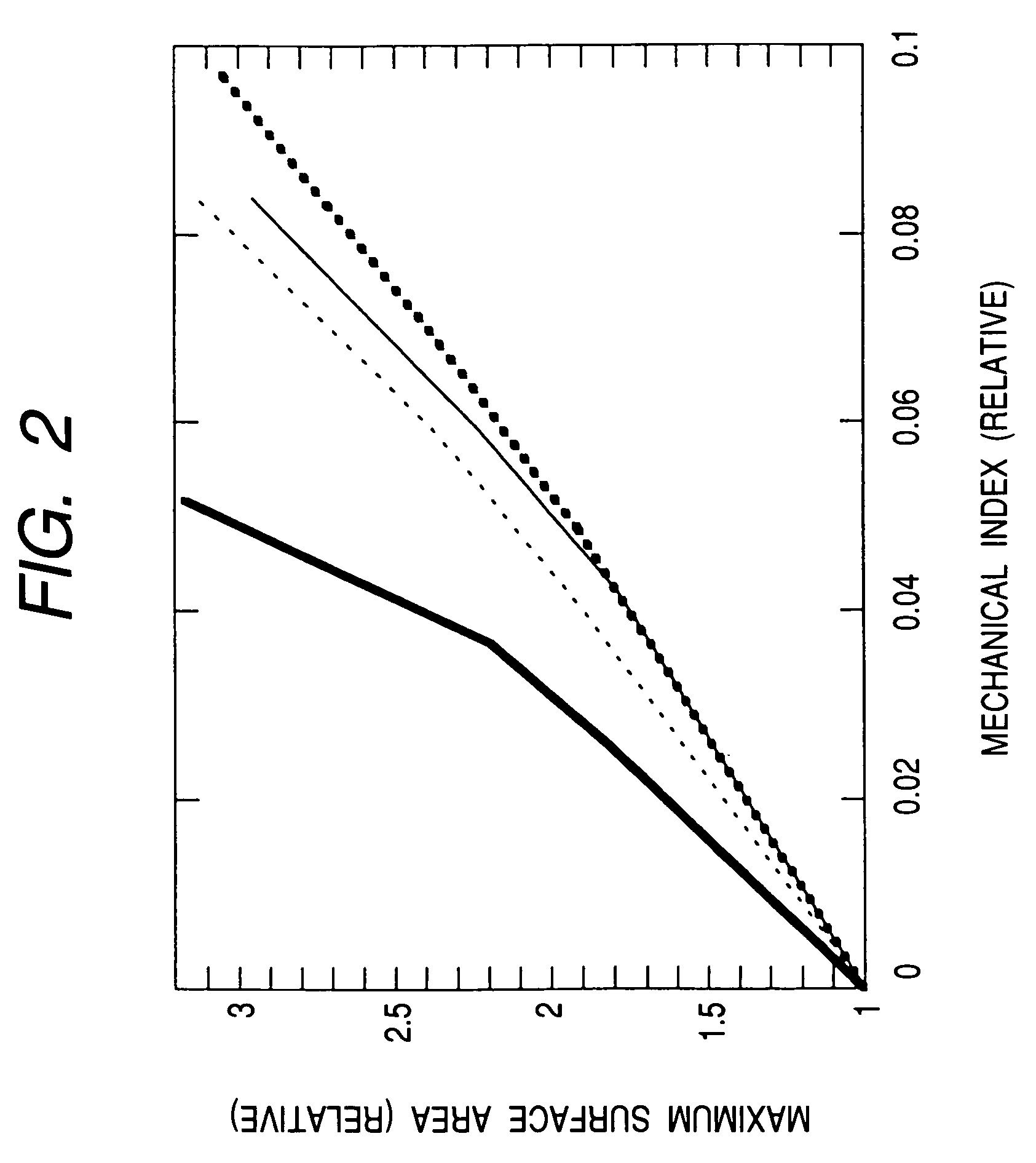 Ultrasonograph