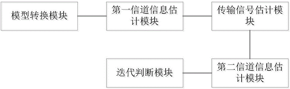 Semi-blind channel estimation method and system