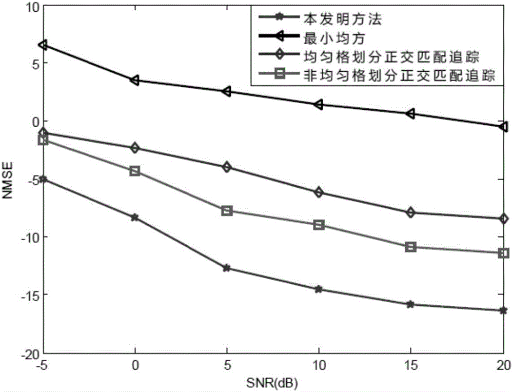 Semi-blind channel estimation method and system