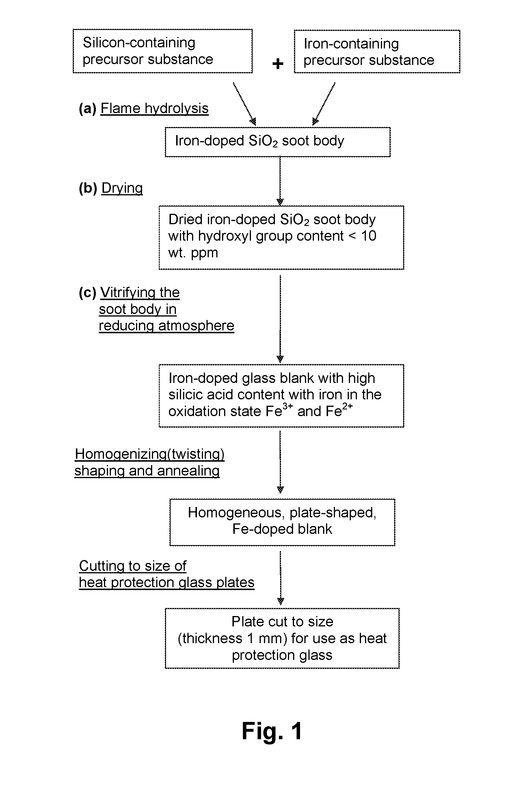 Method for producing iron-doped silica glass