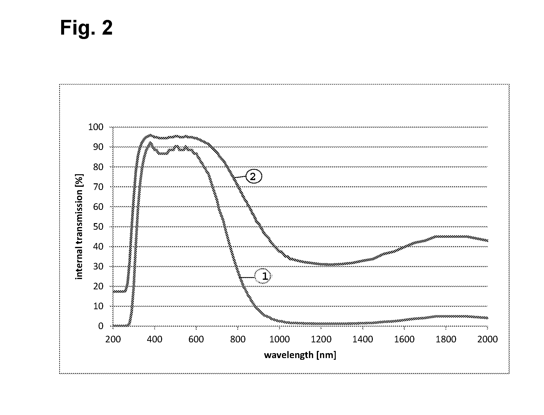 Method for producing iron-doped silica glass