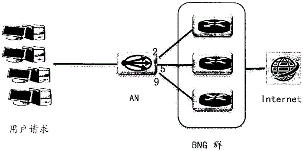 Method and device of network function abstraction in software definition network
