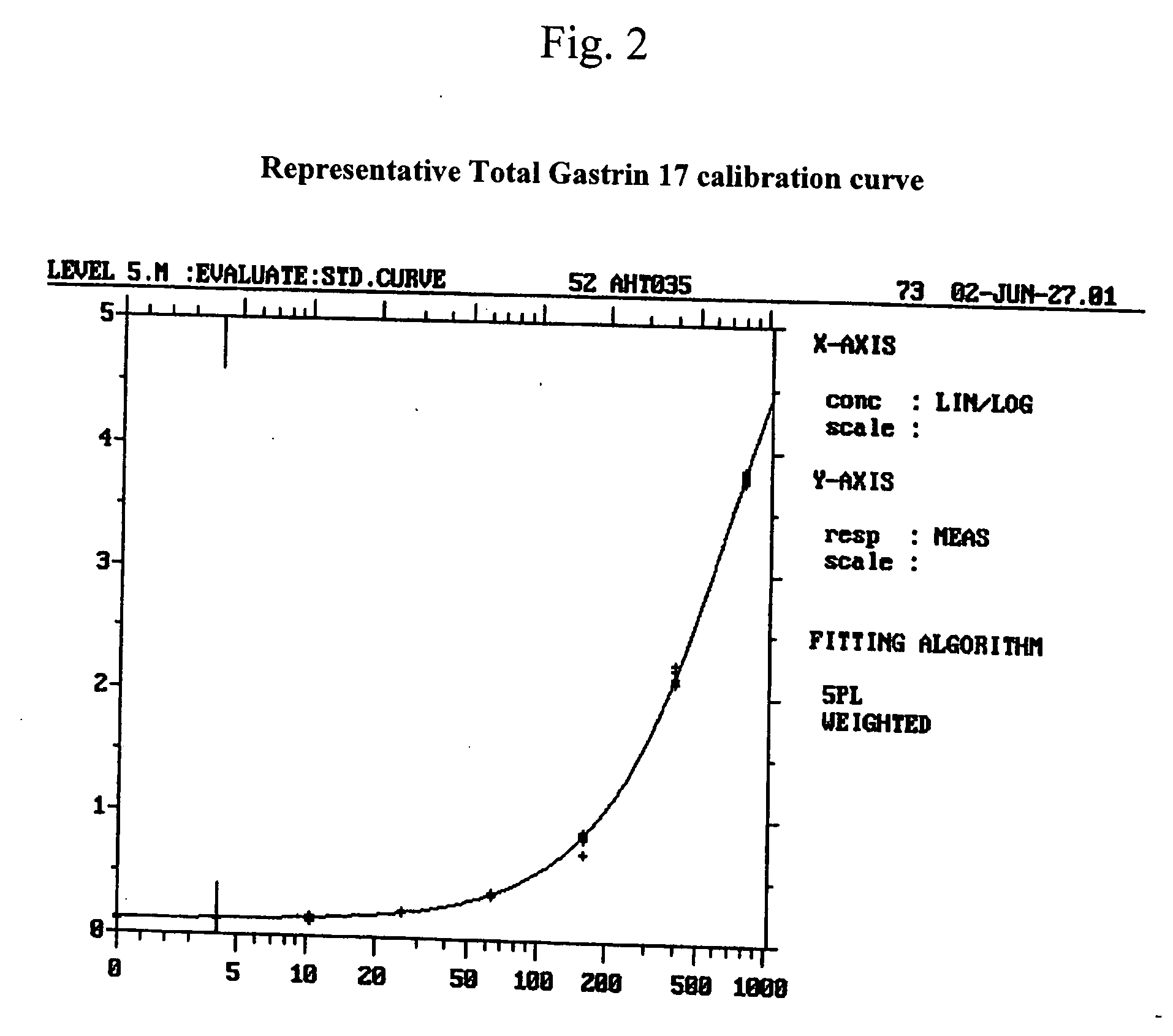 Monoclonal antibodies to gastrin hormone