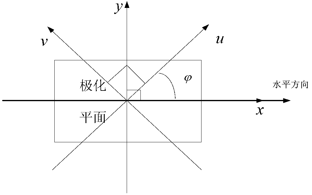 Method for measuring circular polarization antenna axial ratio by utilizing linear polarization antenna